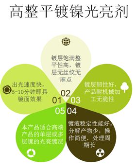 高整平镀镍光亮剂